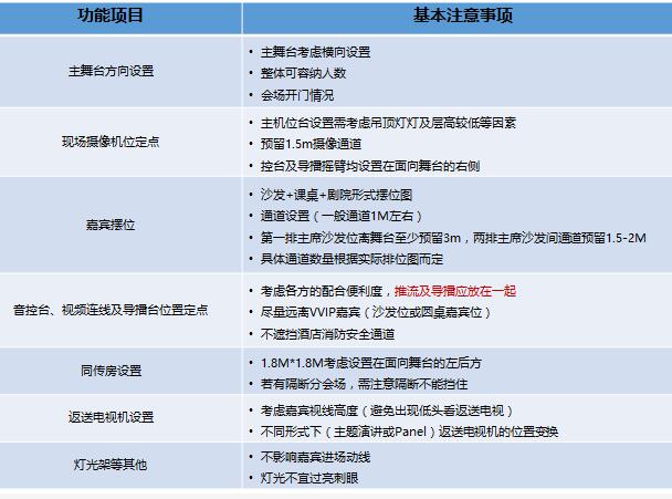 驗(yàn)收會場會議時(shí) 需要注意什么問題？展覽展會公司解答疑問